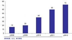 LEDИI(y)20134Ȯa(chn)I(y)ͶYԣ1